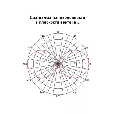 Anli A-100 MV антенна в корпусе