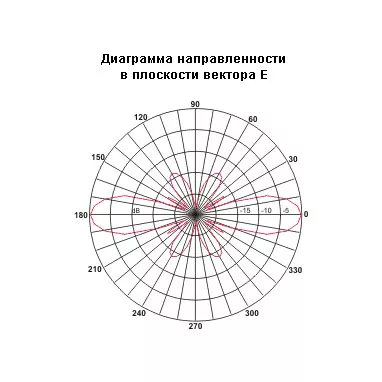 Anli A-1000 MV, антенна, секционный корпус