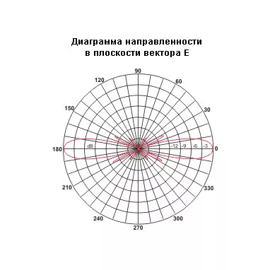 Anli A-300MU-N корпус и излучающие элементы