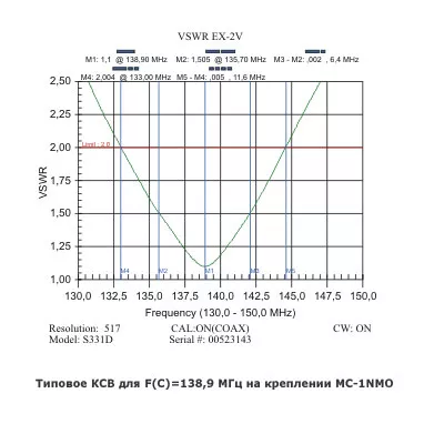 Anli EX-2V антенна, второй ракурс