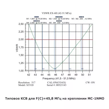 Anli EX-6H 42-51 МГц, фото антенны с другого ракурса