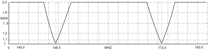 ComTech ADM153-2R антенна на магнитном основании, вид 2