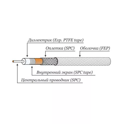 Рация Radiolab RLL-27-1420S СВЧ кабель
