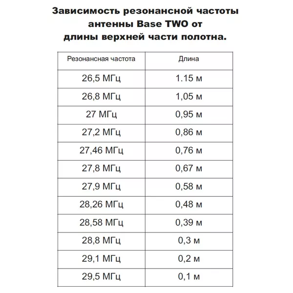 Optim Base-TWO 5/8, стационарная антенна