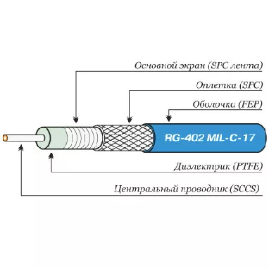 СВЧ кабель RG типа Radiolab RG-402