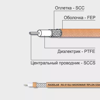 СВЧ кабель RG-типа RG-316/U