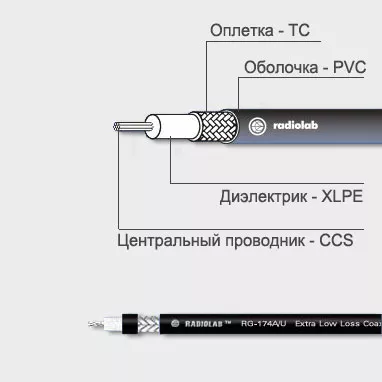ВЧ кабель RG-типа RG-174 A/U PVC,черный, бухта 100м